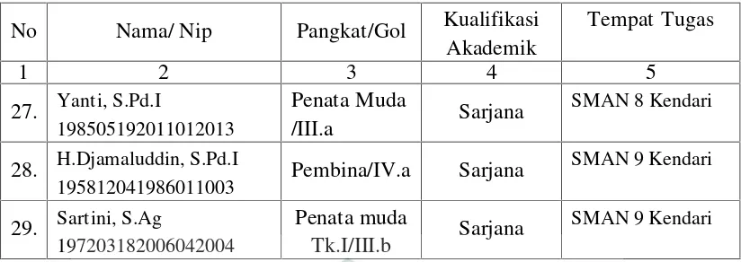 Tabel 4. 6Keadaan Peserta Didik pada SMA Negeri di Kota Kendari TA. 2013/2014