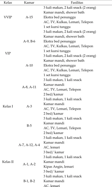Tabel 1 
