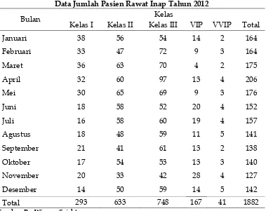 Tabel 3 Data Jumlah Pasien Rawat Inap Tahun 2012 