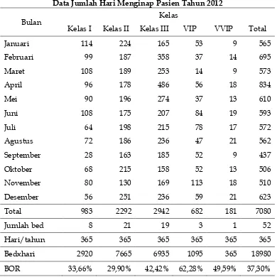 Tabel 4 Data Jumlah Hari Menginap Pasien Tahun 2012 
