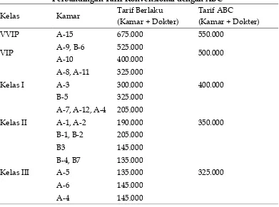 Tabel 12 Perbandingan Tarif Konvensional dengan ABC 