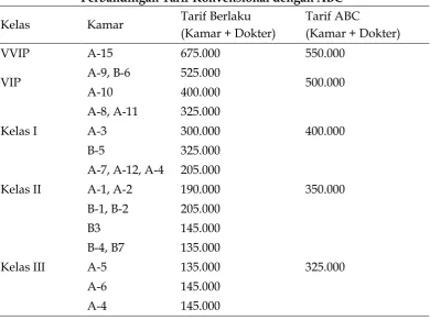 Tabel 12 Perbandingan Tarif Konvensional dengan ABC 
