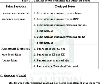 Tabel 1.1. Matriks Fokus Penelitian dan Deskripsi Fokus 