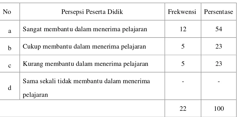 Tabel IXMerubah Tata Letak Meja/Kursi