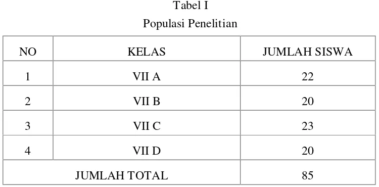 Tabel IPopulasi Penelitian