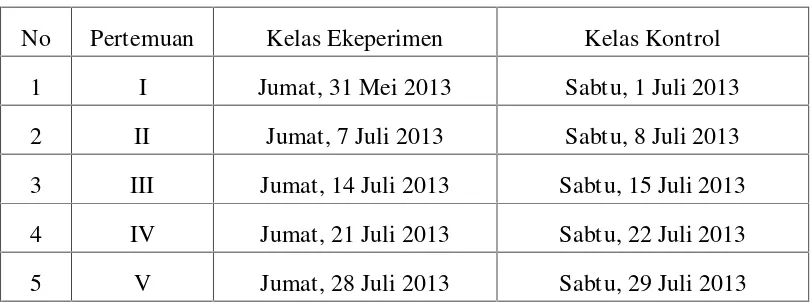 Tabel IIIJadwal Penyajian Materi Pembelajaran