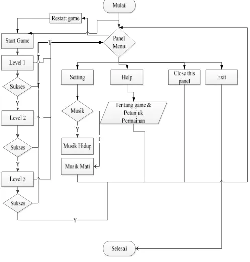 Gambar 7. Implementasi Algoritma  Boids Dalam Antarmuka Aplikasi 
