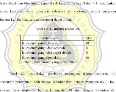 Tabel 4.1. Distribusi responden 