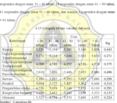 Tabel 4.16 menunjukan bahwa terdapat pengaruh sugnifikan antara status 