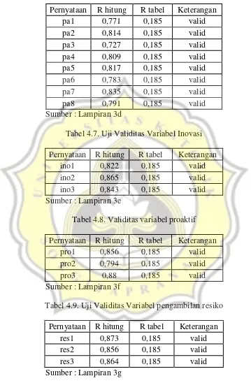 Tabel 4.7. Uji Validitas Variabel Inovasi 