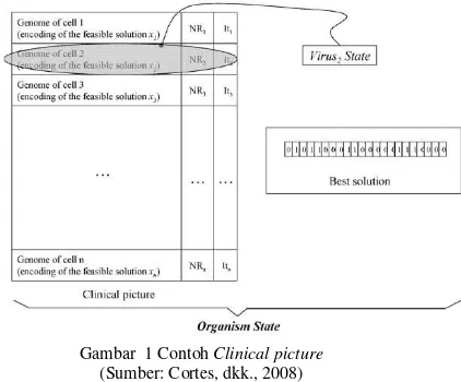 Gambar  1 Contoh Clinical picture 