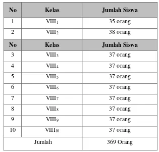 Tabel 3.1 : Populasi siswa-siswi kelas VIII SMP Negeri 2 Takalar 