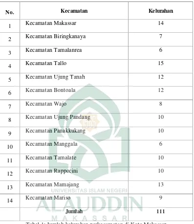 Tabel 1: Jumlah kelurahan perkecamatan di Kota Makassar