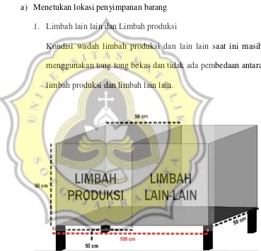 Gambar 4.6 Perancangan Wadah Limbah  