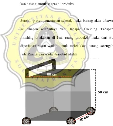 Gambar 4.9 Perancangan Wadah untuk barang setengah jadi 