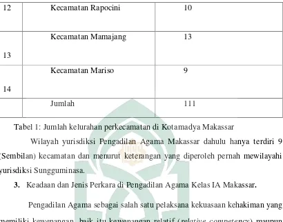 Tabel 1: Jumlah kelurahan perkecamatan di Kotamadya Makassar