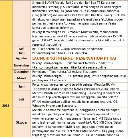 Table 3 Peningkatan pendapatan PT KAI dalam 2009-2013 