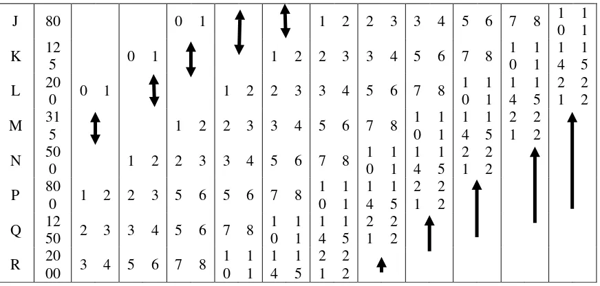 Tabel 2. Tabel singgle sampling AQL normal inspection……………………………(lanjutan)