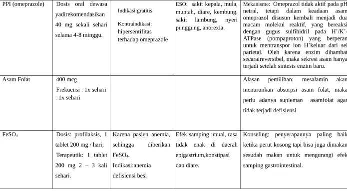 tablet 200 mg / hari;