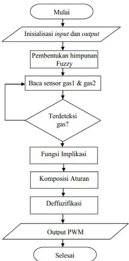   gambar 5.  