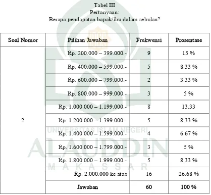 Tabel III Pertanyaan:  