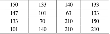 Gambar 4.3 Format Dekomposisi Wavelet 