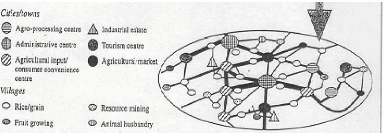 Gambar 1. Ilustrasi Penerapan Konsep Network Strategy 