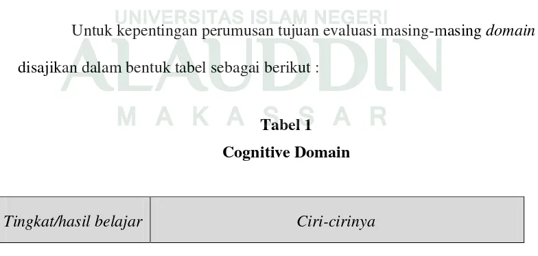 Tabel 1  Cognitive Domain 