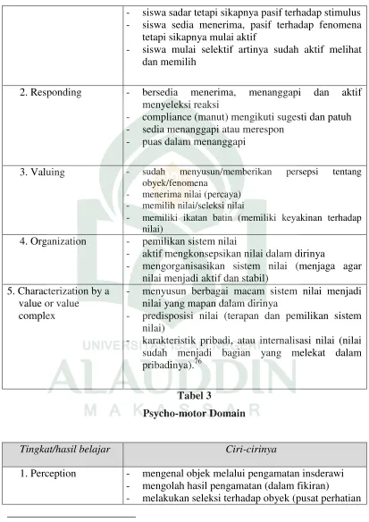 Tabel 3 Psycho-motor Domain 