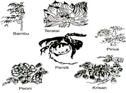 Gambar 2. Ornamen Tumbuhan  