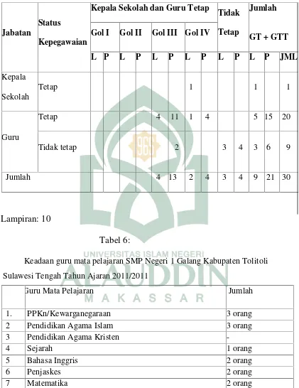 Tabel 6:Keadaan guru mata pelajaran SMP Negeri 1 Galang Kabupaten Tolitoli