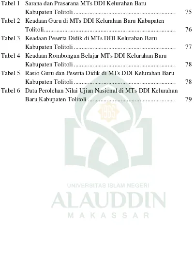 Tabel 1Sarana dan Prasarana MTs DDI Kelurahan Baru