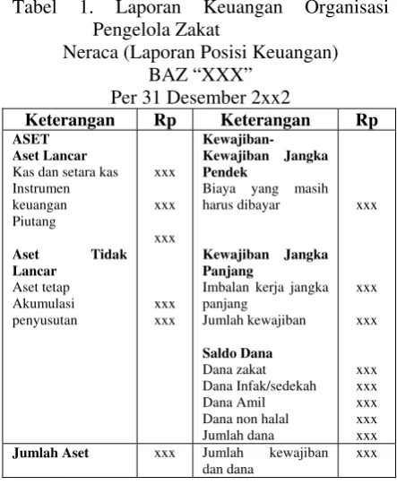 Tabel 1. 