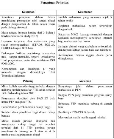 Penentuan PrioritasTabel 1.  