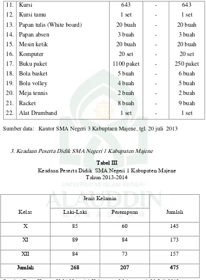 Tabel III Keadaan Peserta Didik  SMA Negeri 1 Kabupaten Majene 