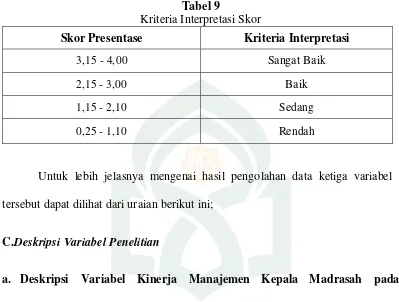 Tabel 9 Kriteria Interpretasi Skor 
