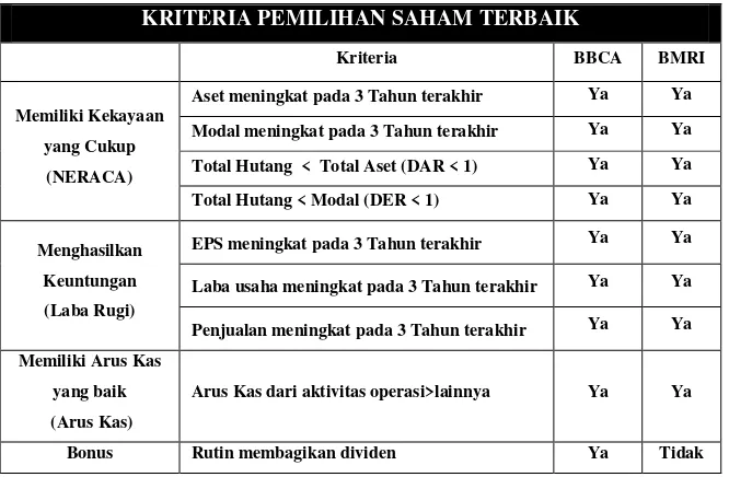 Gambar 2.12 Grafik AALI 