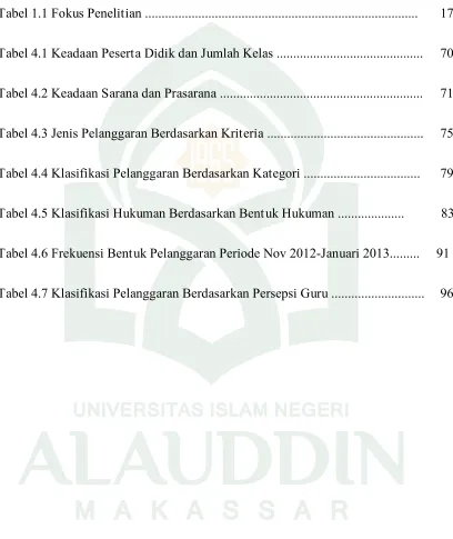 Tabel 1.1 Fokus Penelitian .................................................................................