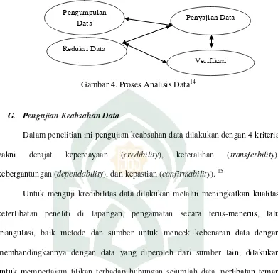 Gambar 4. Proses Analisis Data14 