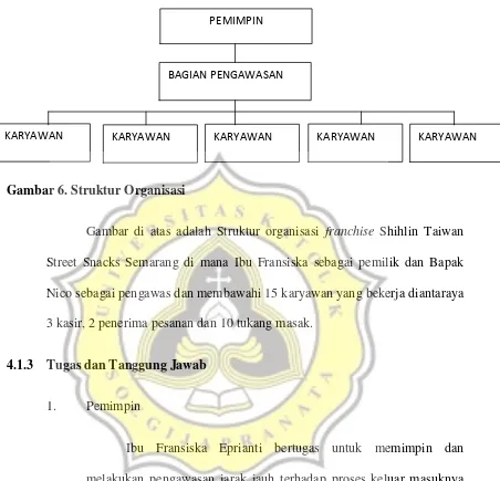 Gambar 6. Struktur Organisasi 