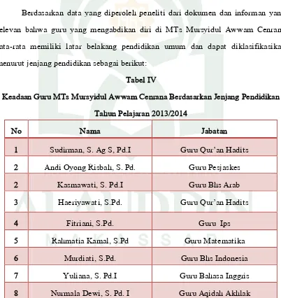 Tabel IV Keadaan Guru MTs Mursyidul Awwam Cenrana Berdasarkan Jenjang Pendidikan 