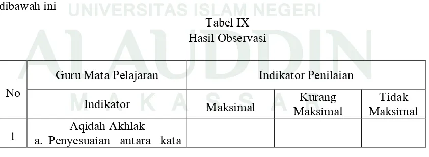 Tabel IX Hasil Observasi 