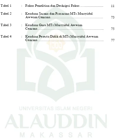 Tabel 1 : Fokus Penelitian dan Deskripsi Fokus .….....................  