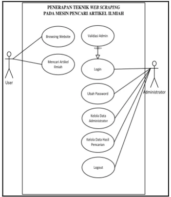 Gambar 2. Linear Sequential Model 