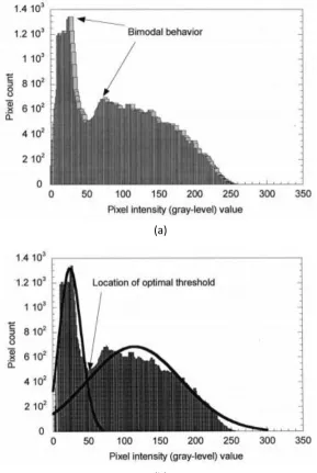 Gambar-29 Histogram dari citra material geotekstil, (a) histogram dari gambar asli, (b) histogram dari hasil Gaussian Filter 