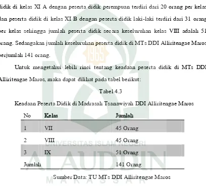 Tabel 4.3 Keadaan Peserta Didik di Madrasah Tsanawiyah DDI Alliritengae Maros 