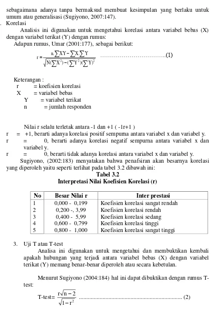 Tabel 3.2 Interpretasi Nilai Koefisien Korelasi (r) 