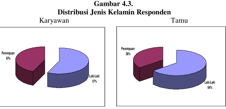 Gambar 4.3. 