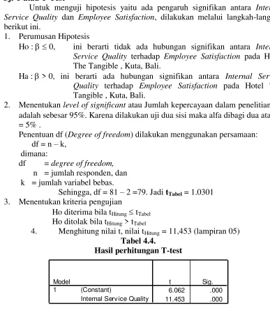 Tabel 4.4. 
