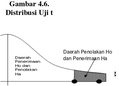 Tabel 4.5.  